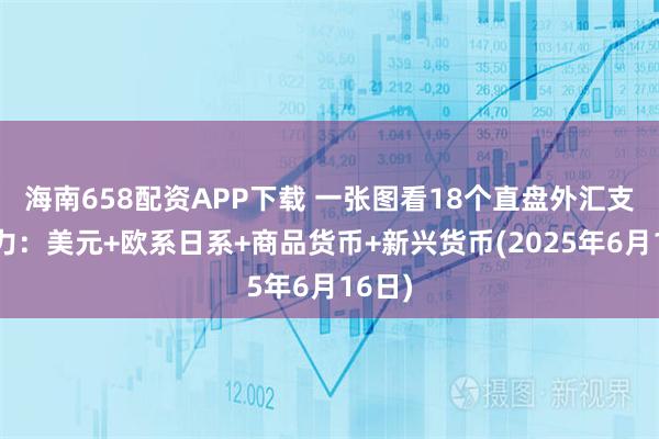 海南658配资APP下载 一张图看18个直盘外汇支撑阻力：美元+欧系日系+商品货币+新兴货币(2025年6月16日)